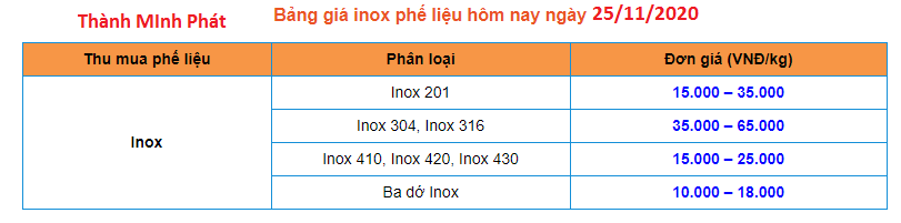 bang-gia-thu-mua-inox-25-11-2020-thanh-minh-phat